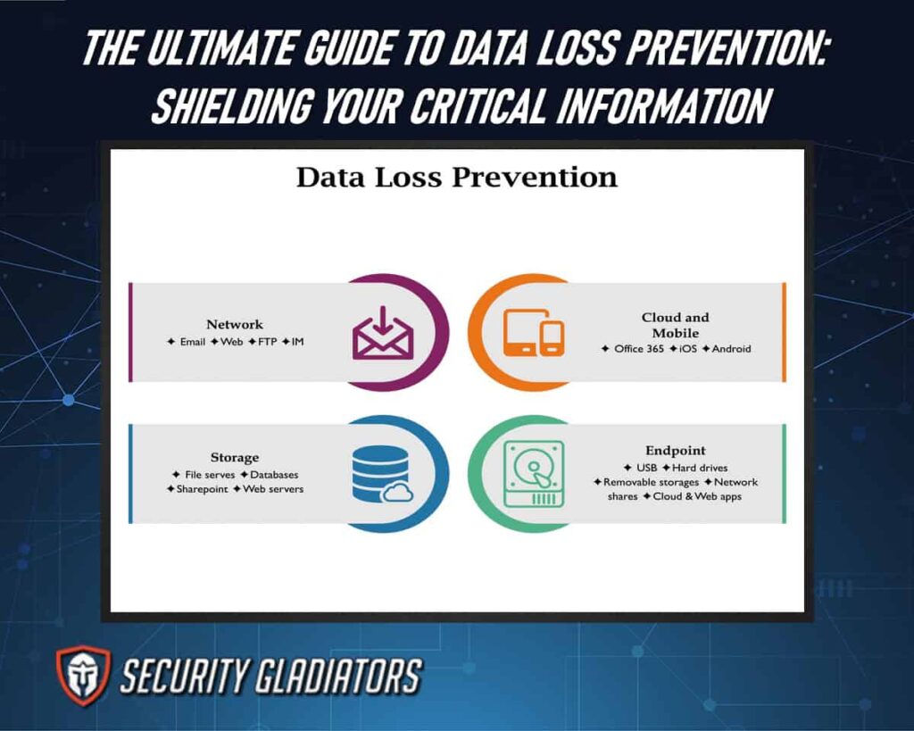 The ultimate guide to data loss prevention: shielding your critical information