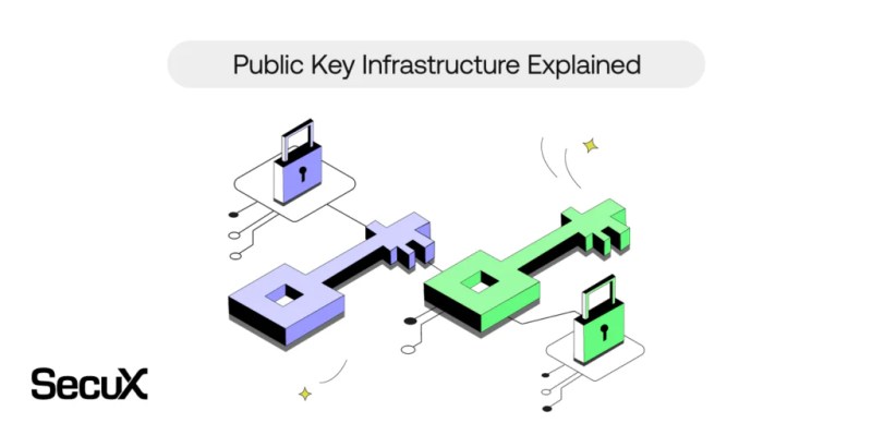 Github Yasirsaleem007 Public Key Infrastructure - Elegant Space Illustration - 4K