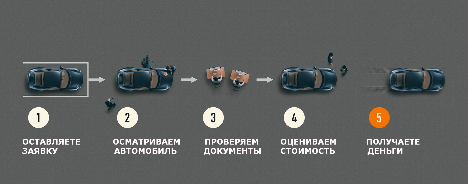 http://trademotor.ru/vykup-avtomobilej.html