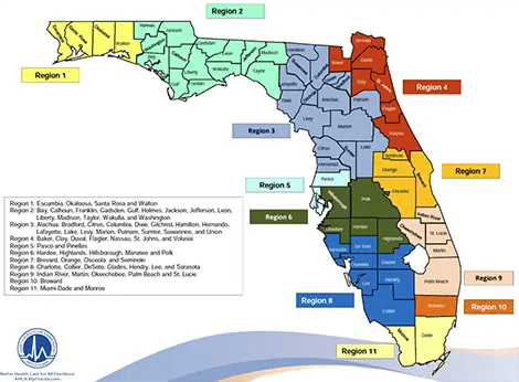 SIPP Regions