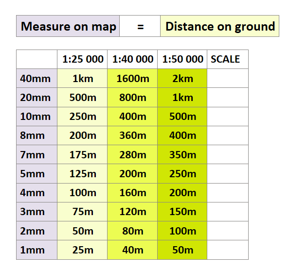 Route Planning Timing SE Explorer Expeditions.