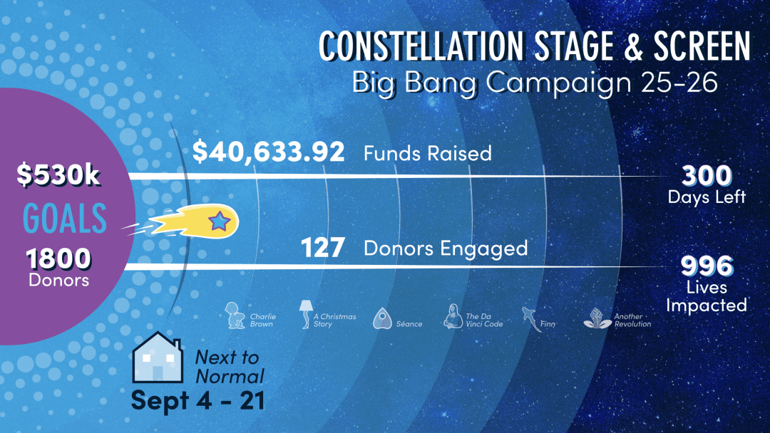 Copy of Big Bang Development Graphic for Web-Email_NTN