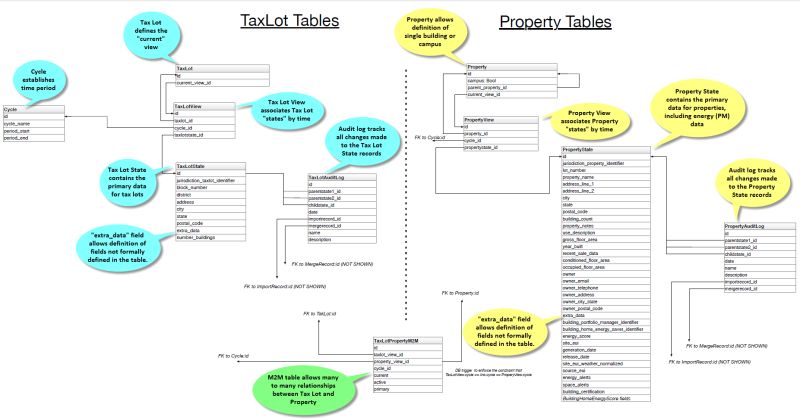 Data Model Seed Platform 3 2 0 Documentation - Mobile Space Patterns for Desktop