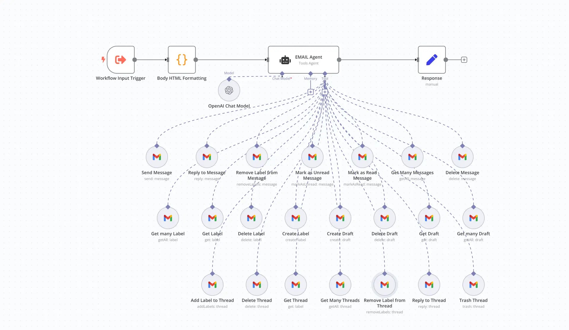 Inbox Manager