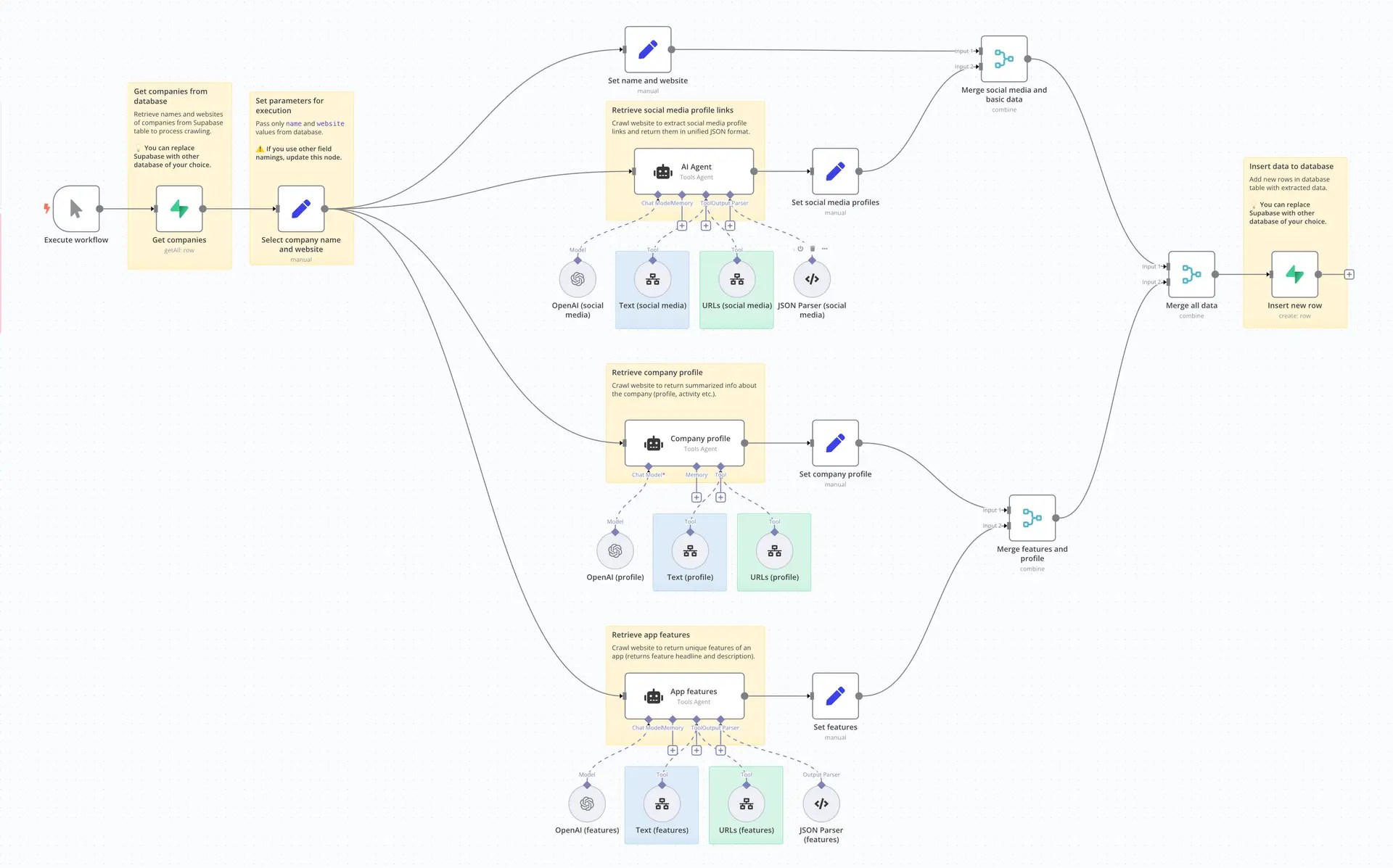 Web Scrapping