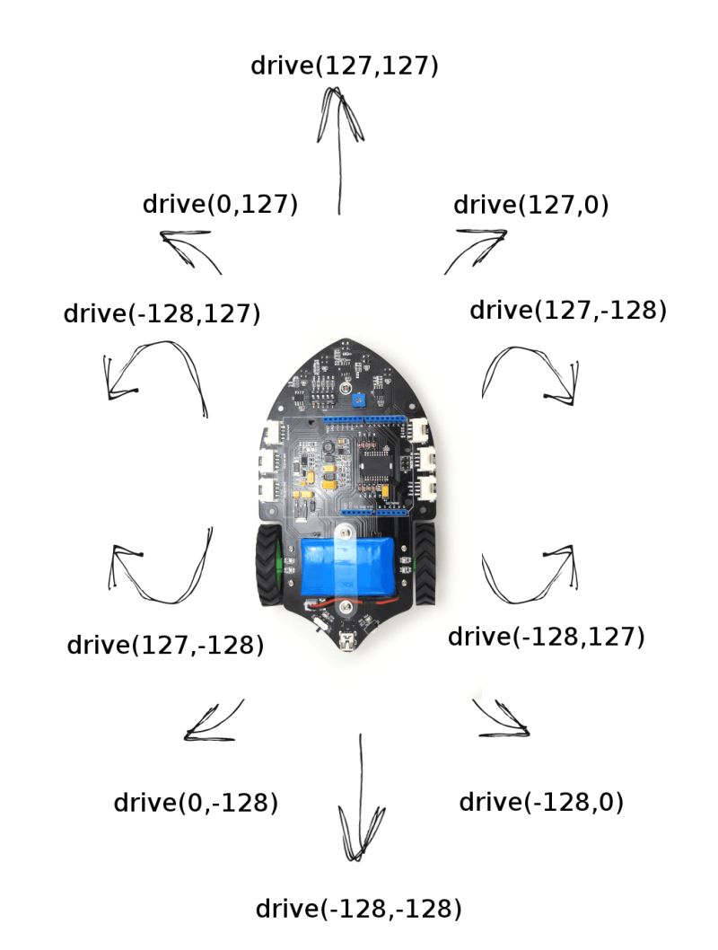 Shield Bot V0 9b - Dark Photo Collection - Retina Quality