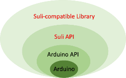 Suli 1 Github - Light Photo Collection - Retina Quality