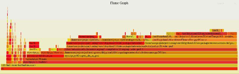 Flame Graphs Explained Illuminate Performance Issues The Quick And - Ultra HD Colorful Wallpaper - Retina