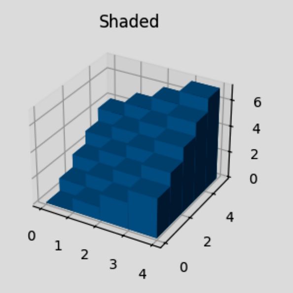 Filled 3d Line Graph S3dlib 3d Visualization With Python - Premium Landscape Picture - High Resolution