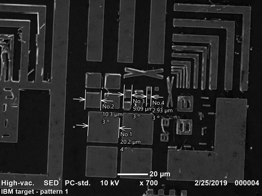 IBM Target - Pattern 1