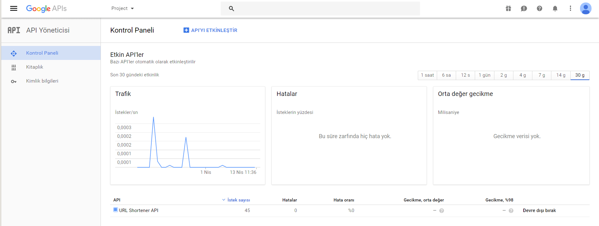 Small is Beautiful: working with short URLs - Sefik Ilkin Serengil