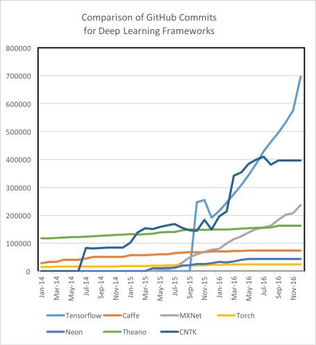 GitHubCommits_DeepLearning