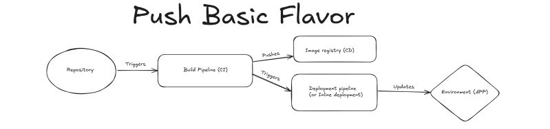 Lets Talk Gitops - 4K City Patterns for Desktop