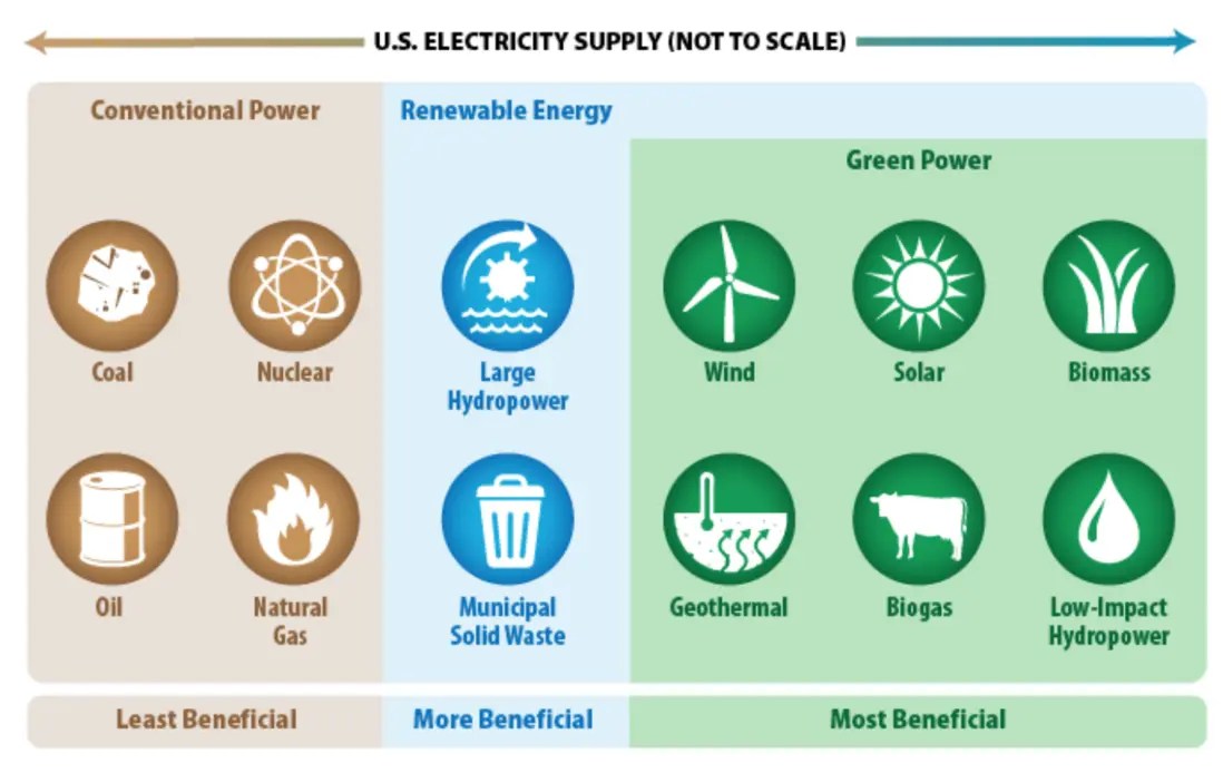 译文丨当谷歌和苹果100使用可再生能源时意味着什么