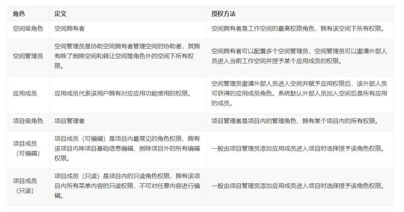 Openfeign Spring Cloud Loadbalancer Segmentfault - Download Classic City Illustration | Ultra HD