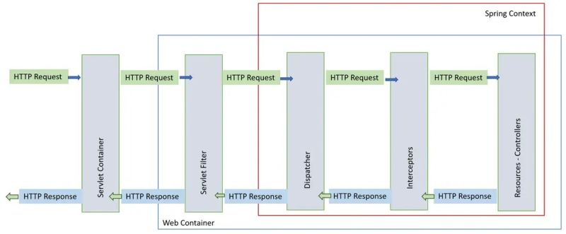 Spring Handlerinterceptor Vs Servlet Filters Stack Overflow - Premium Ocean Pattern Gallery - High Resolution