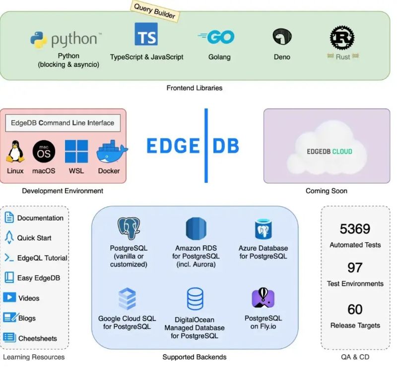 Github Devkang Easy Edgedb Book - Desktop City Backgrounds for Desktop