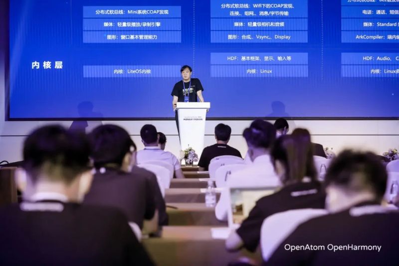 Addressing Openharmony Development Challenges Insights And Solutions - Premium Sunset Background Gallery - HD