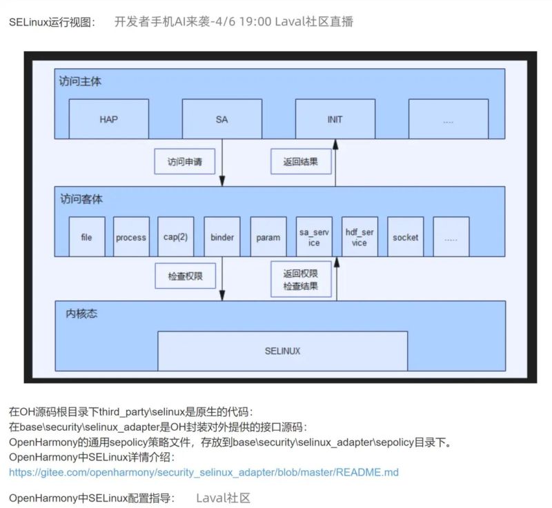 Openharmony Selinux Segmentfault - Best Ocean Wallpapers in Full HD