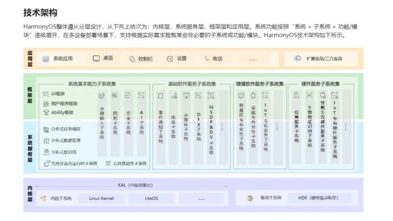 Github Naiteiy Harmonyos Arkts Js Example Os - City Design Collection - Retina Quality