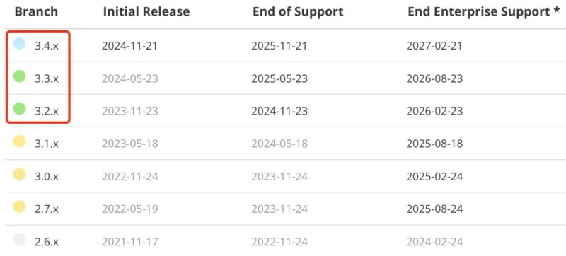 Java On Nacos Springboot Nacos Segmentfault - Premium Landscape Wallpaper Gallery - Ultra HD