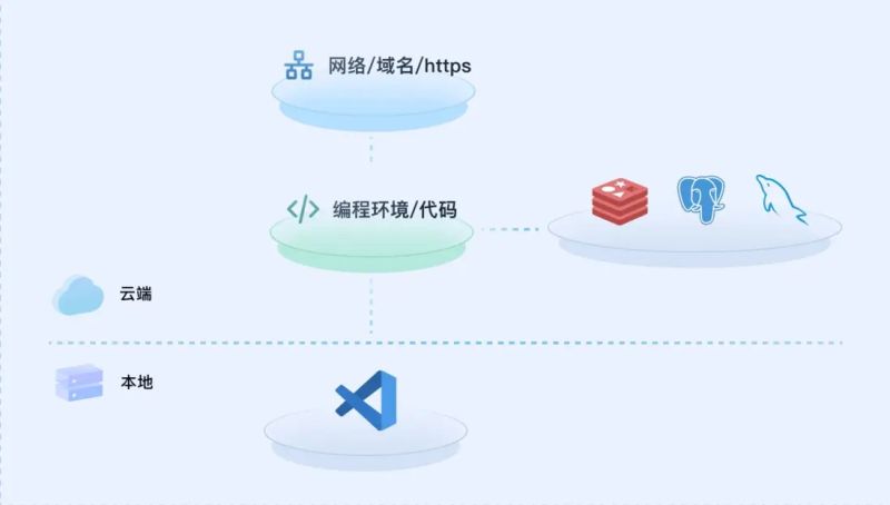 Sealos Devbox Ci Cd Segmentfault - Premium Light Design - High Resolution