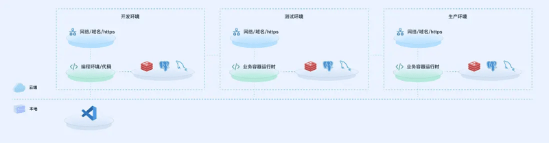 Sealos Devbox Ci Cd Segmentfault - Premium Geometric Texture Gallery - HD