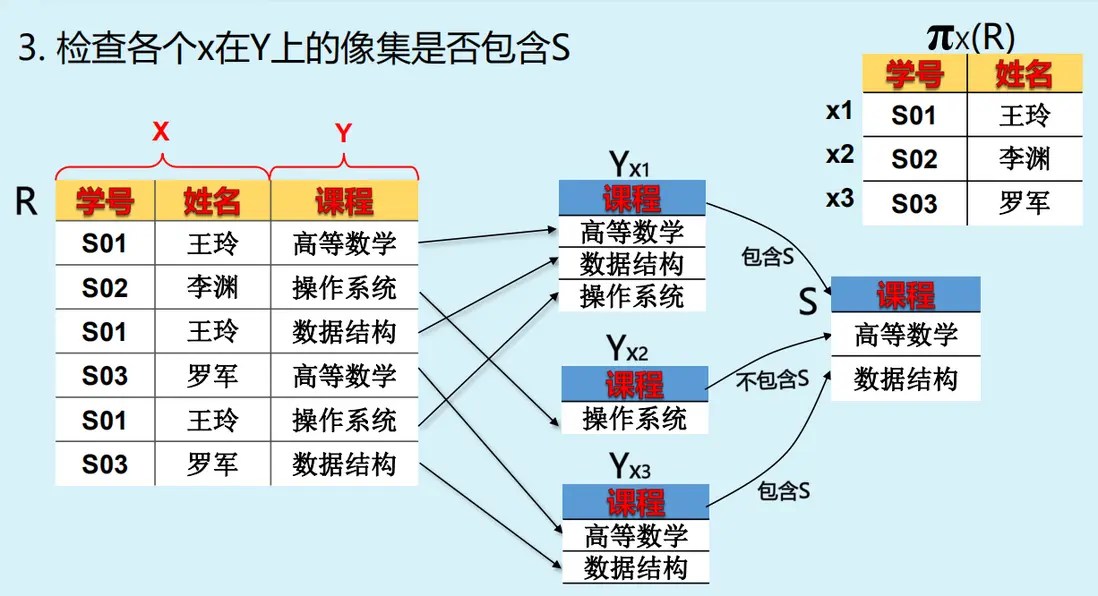 a:投影关系r的投影是从关系r中选择出若干属性列组成新的关系,分为两