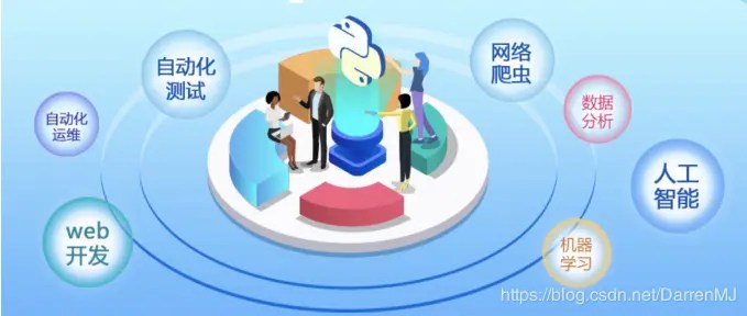 Python基础1步 Python简介 码农家园