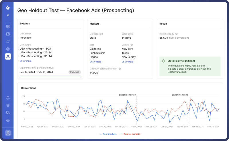 Scientifically Accurate Incrementality Testing Segmentstream - Gorgeous Mobile Space Arts | Free Download