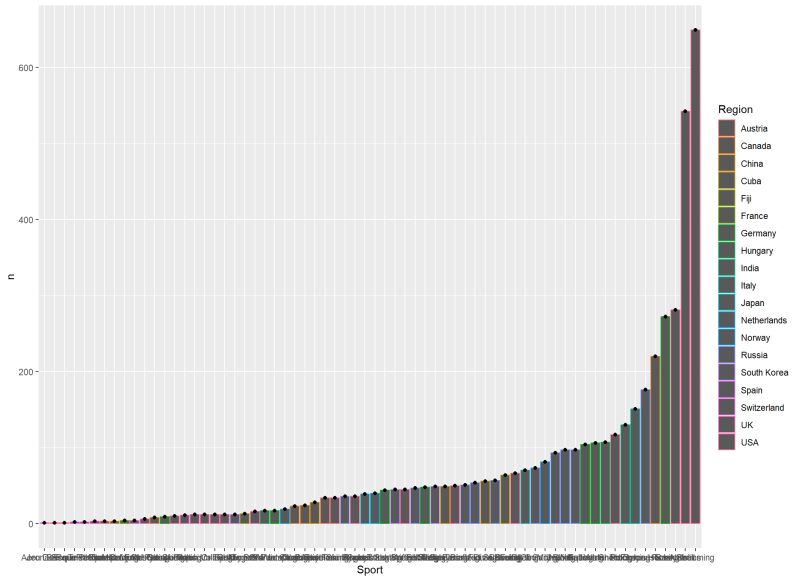 Pophistory Tutorial Example2 Plotting Funcs R At Master Joepickrell - Light Arts - Beautiful Mobile Collection