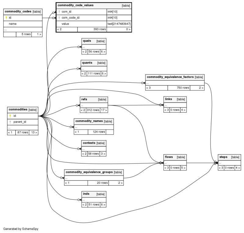 Commodity Code Classifications Download Scientific Diagram - Premium Light Pattern Gallery - 8K