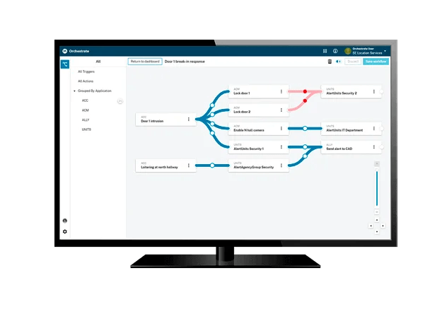 Orchestrate Workflow Automation Sei Wireless Solutions Plantation Florida - Premium Ocean Picture Gallery - Mobile