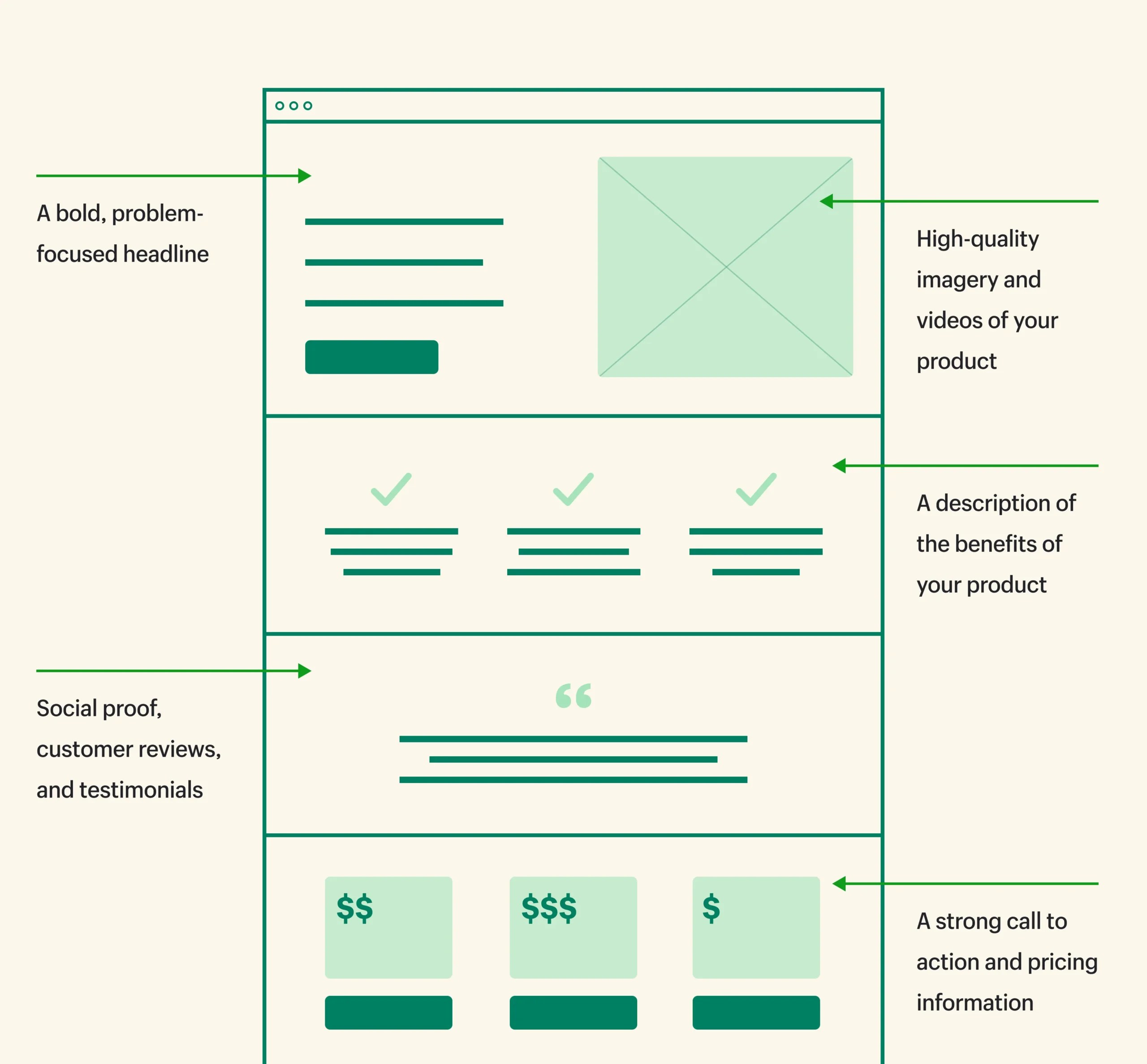 Unlock the Secret to a High-Converting Landing Page: Your Step-by-Step Success Guide