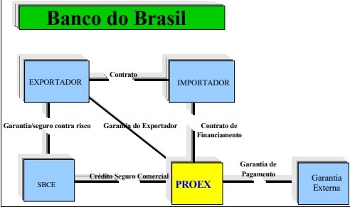 proex - selective logistics