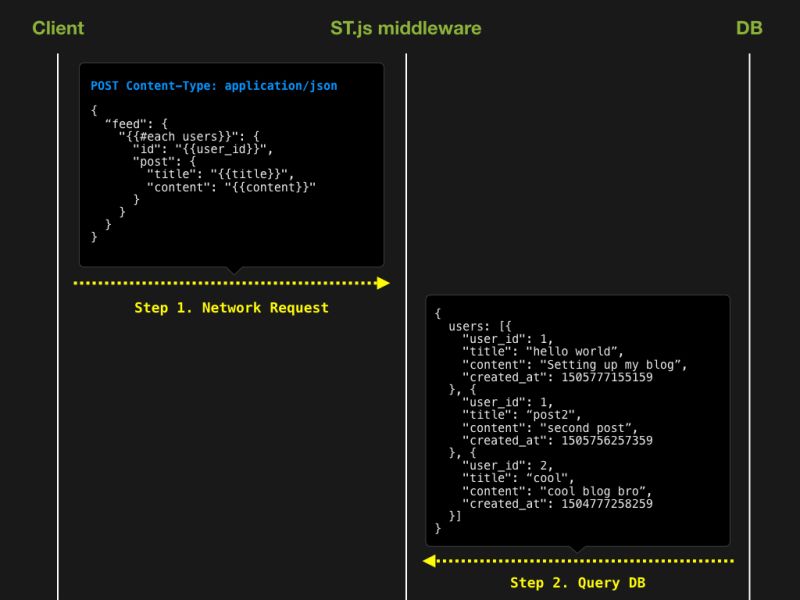 Github Schibsted Jslt Json Query And Transformation Language - Desktop Gradient Pictures for Desktop