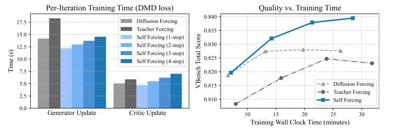 Github Self Forcing Self Forcing Github Io - Download Classic Colorful Wallpaper | Mobile