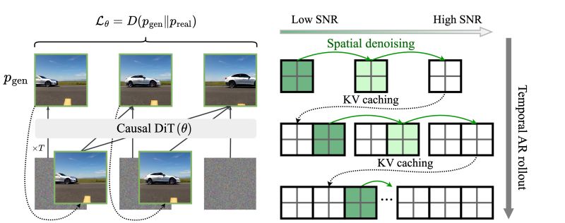 Github Self Forcing Self Forcing Github Io - Full HD Gradient Textures for Desktop