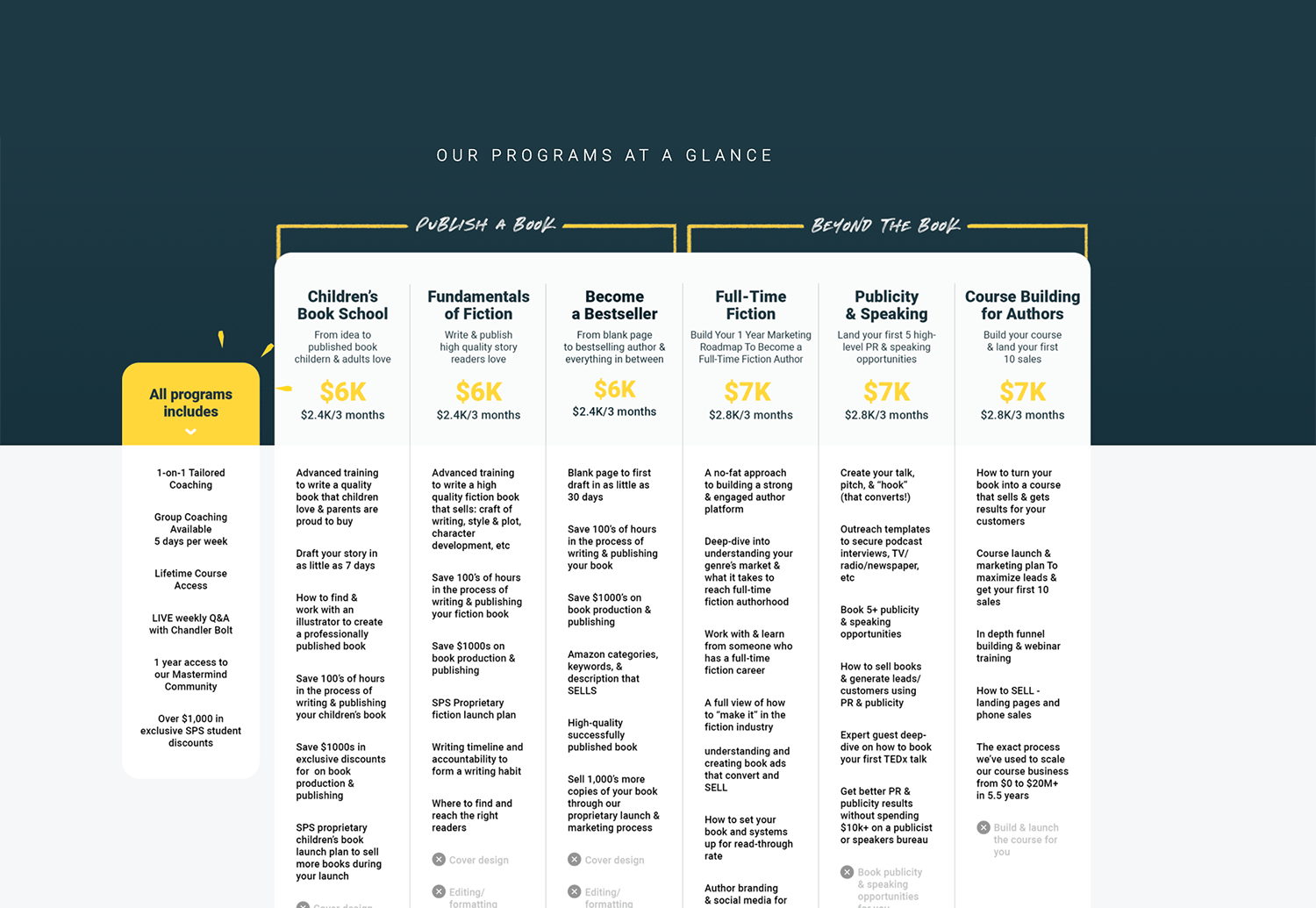 A solution to a successful writing of books, magazines and other materials is having a website as well as a software which would create flexible . Book Publishing Programs Top Picks What To Look For