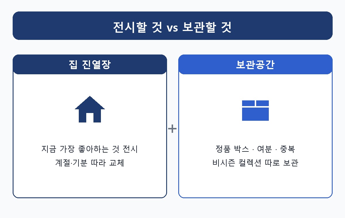 피규어 보관, 집엔 전시·박스는 창고에 — 늘어나는 컬렉션 항습 보관법 5 집에는 전시용 피규어 보관공간에는 정품 박스와 여분 컬렉션 피규어 박스 보관 2분법, 셀프스토리지