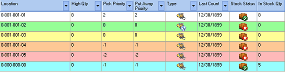 Inventory Locations Stock Tab Toolbar - Light Patterns - Elegant 4K Collection