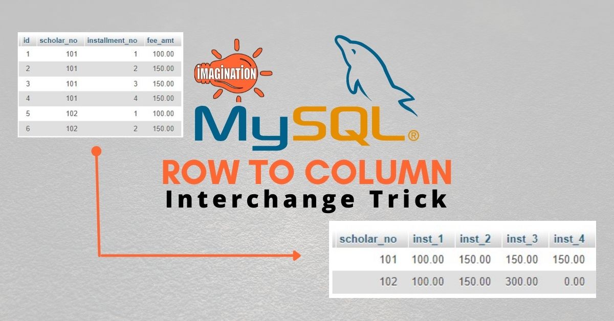 MySQL Interchange Logic (Row to Column) & (Column to Row ) -