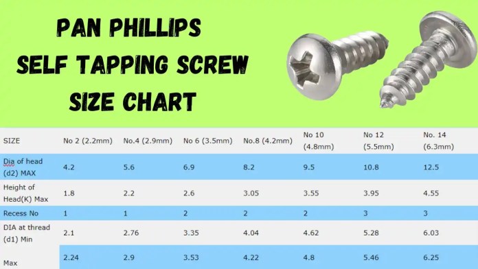 Pan Phillips Self tapping Screw Size Chart
