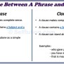 Difference Between A Phrase And A Clause » Selftution