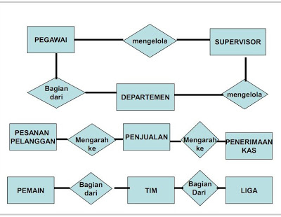 Indomaret merupakan salah satu jaringan minimarket di indonesia yang menyediakan. Sellaop Sellaokky