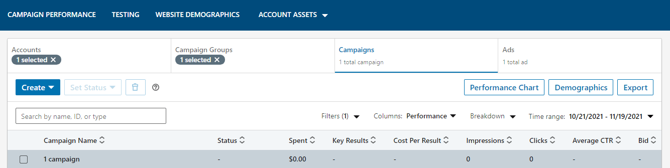 Example measure forms' performance