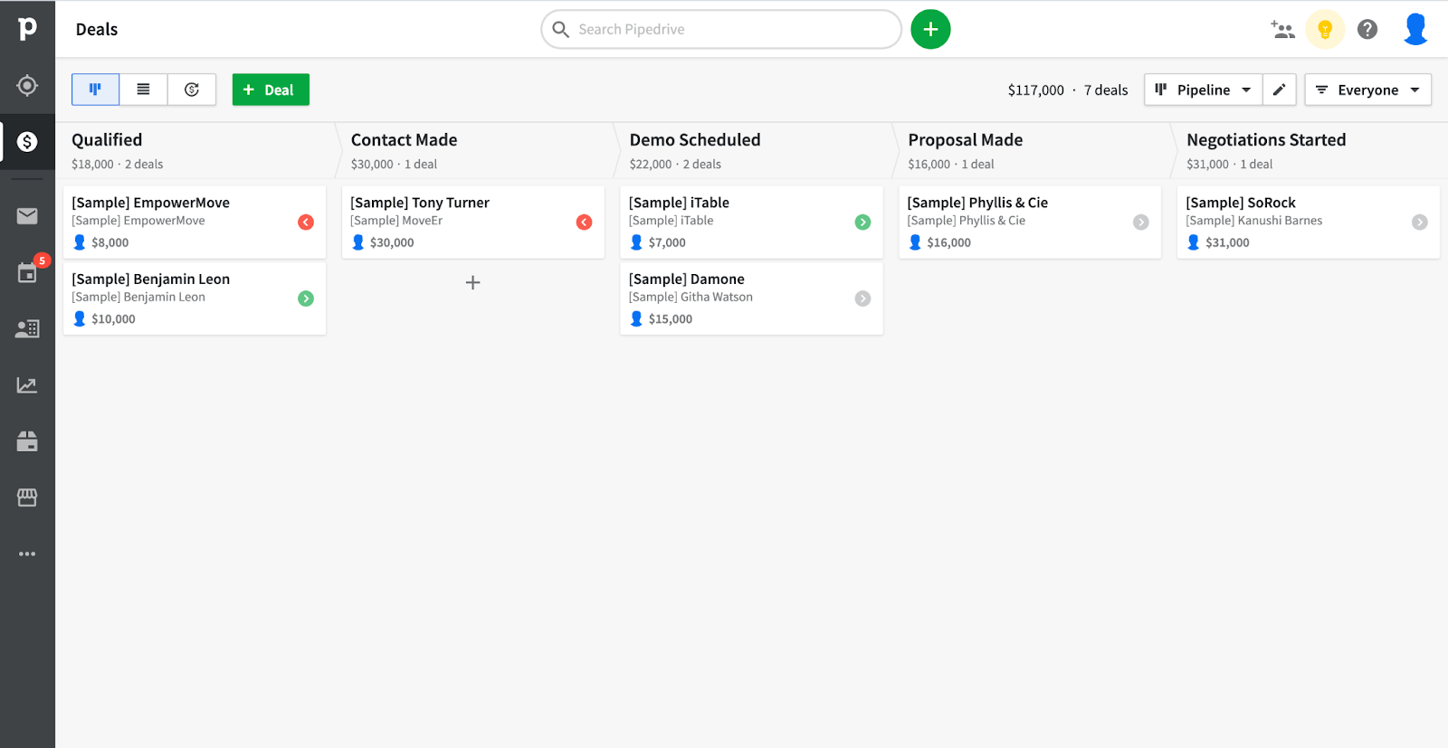 Pipedrive CRM Review: Pros & Cons, Features, Pricing for 2023