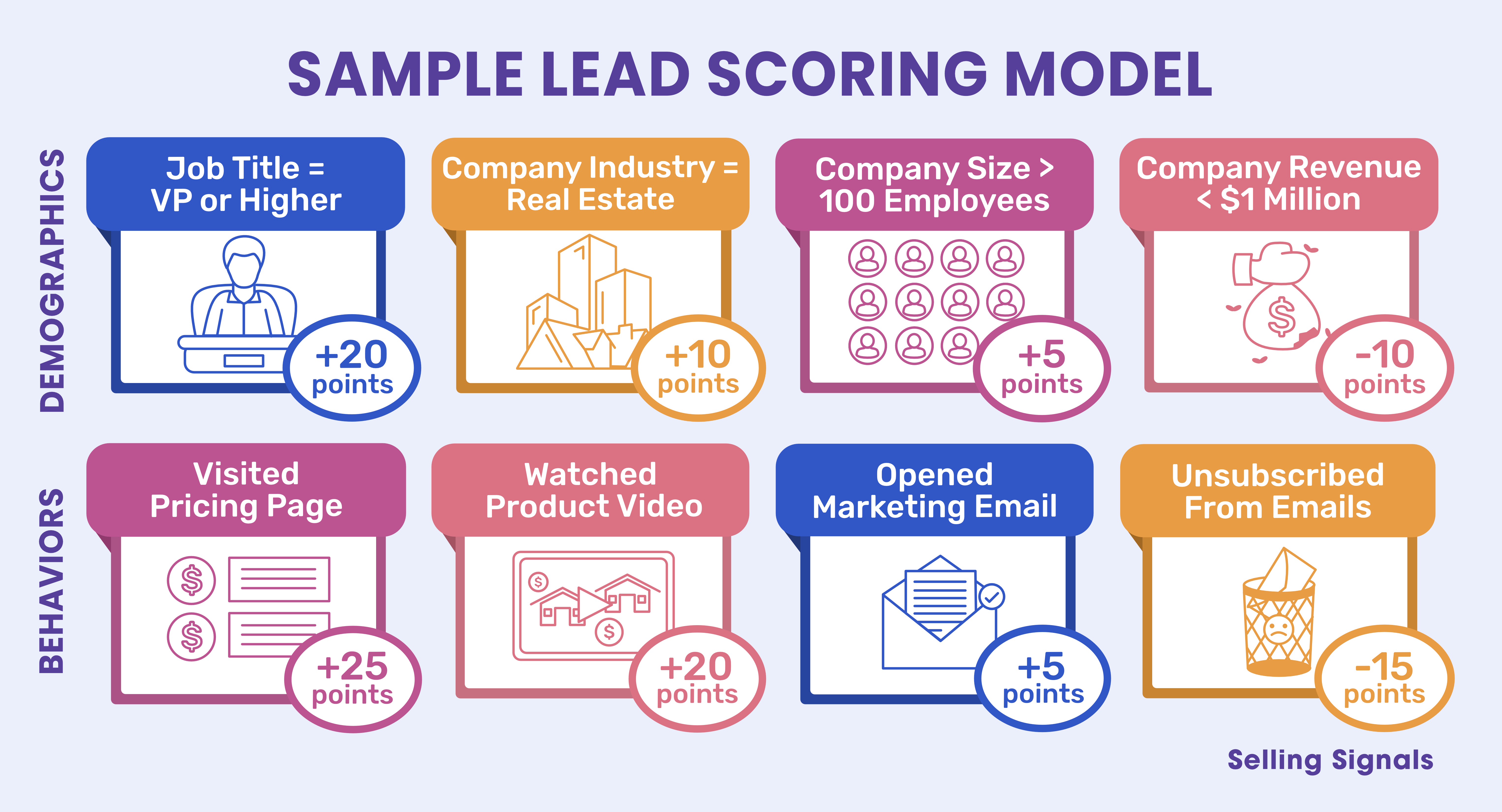 Lead Scoring Definition How To Score Leads Effectively