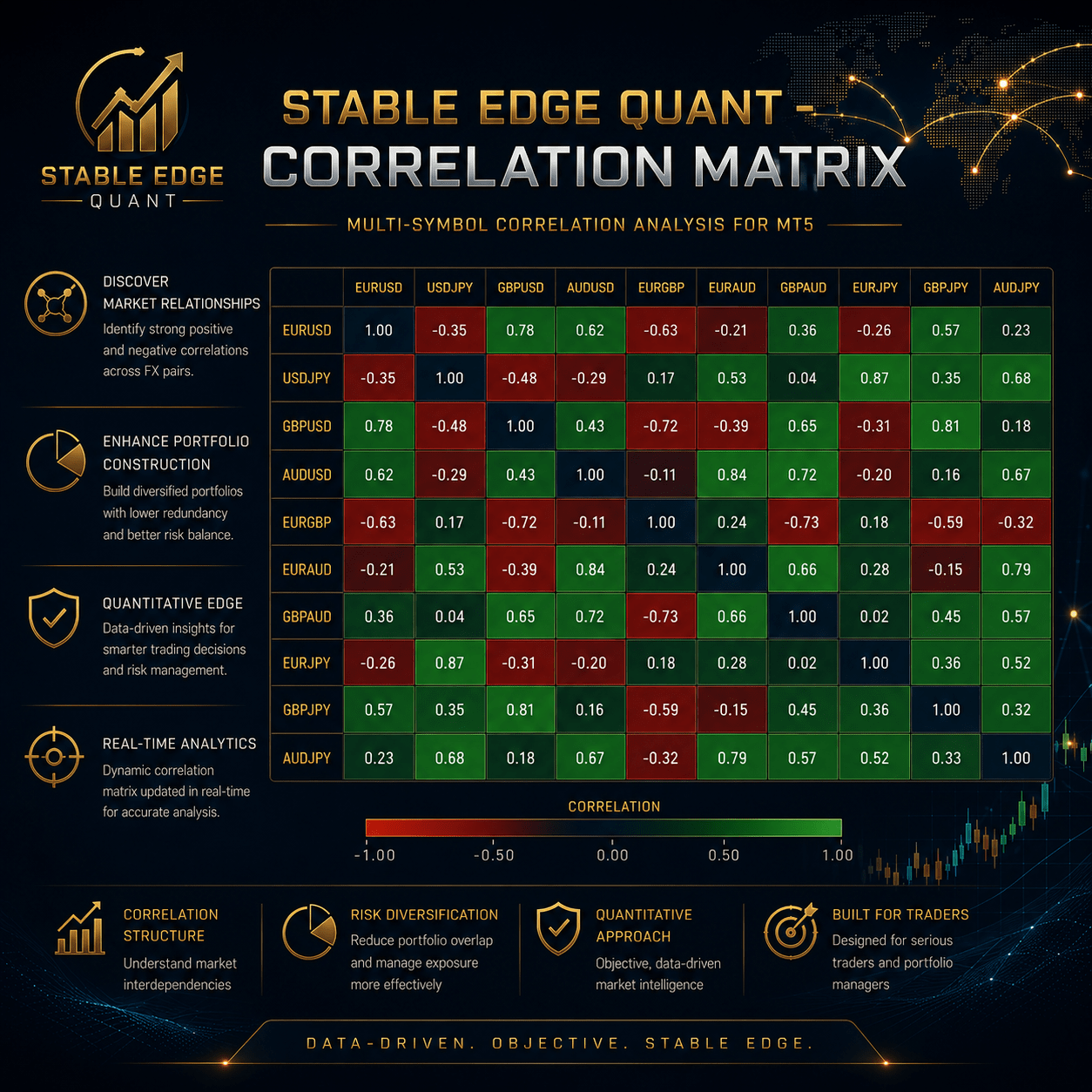 通貨相関係数表 stable edge quant