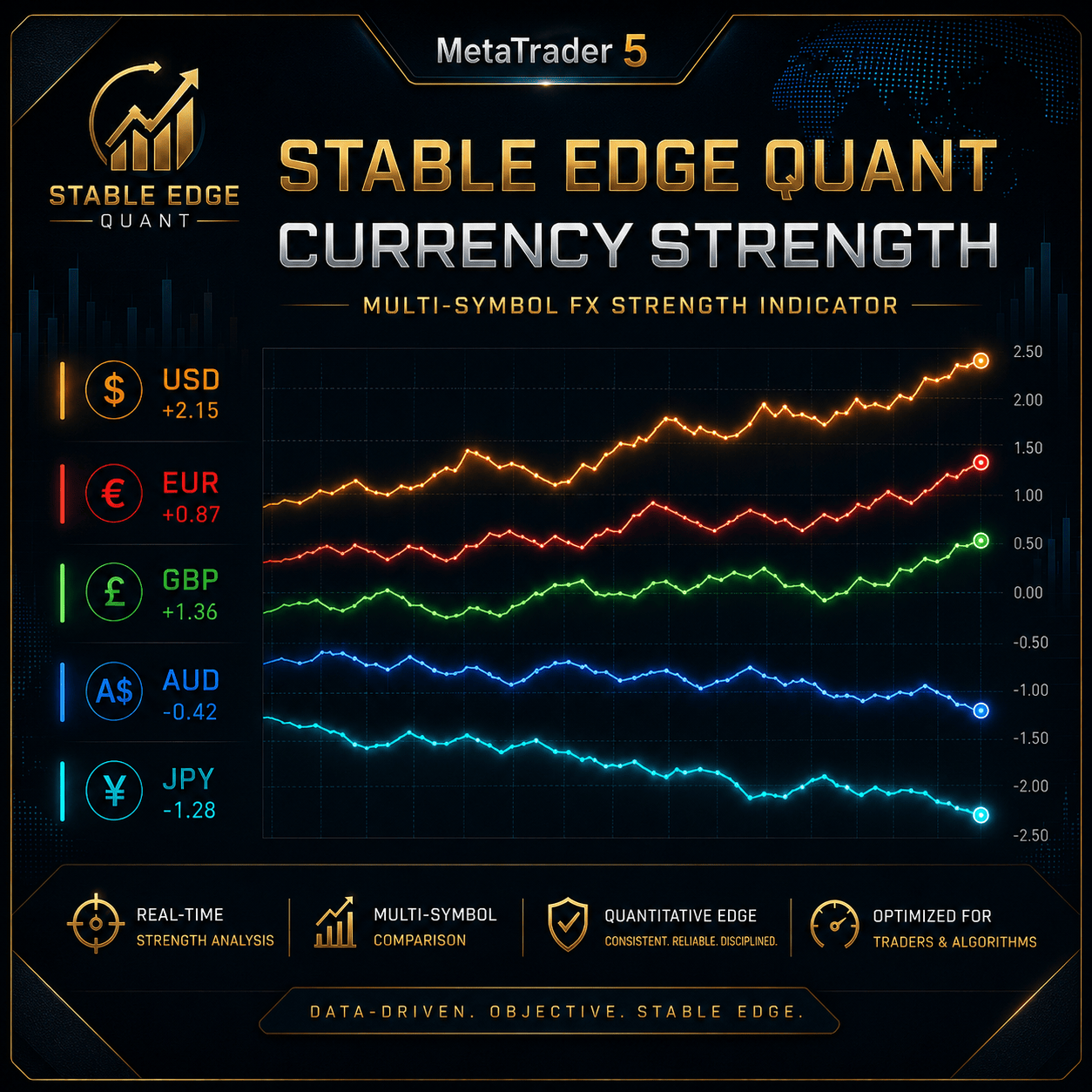 通貨相関係数表 stable edge quant